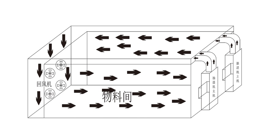 安詩曼烘干機 安詩曼烘干機