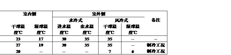 009b2b3f4a.jpg 風冷型恒溫恒濕機組 工況說明.jpg
