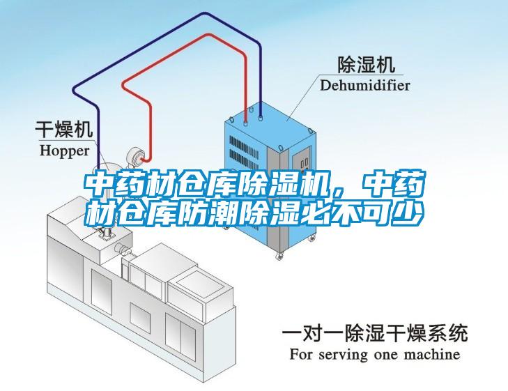 中藥材倉庫除濕機，中藥材倉庫防潮除濕必不可少