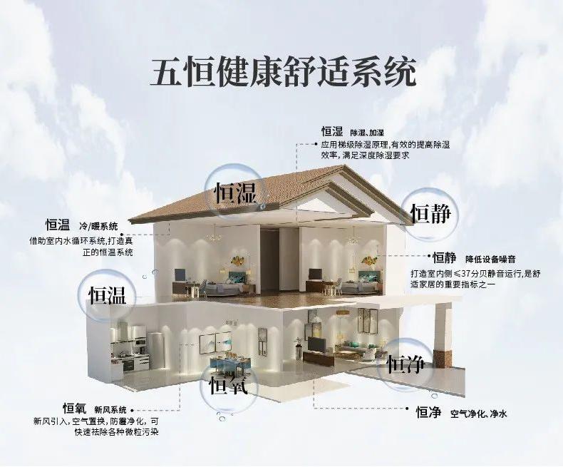 什么品牌除濕機好?