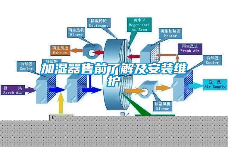 加濕器售前了解及安裝維護