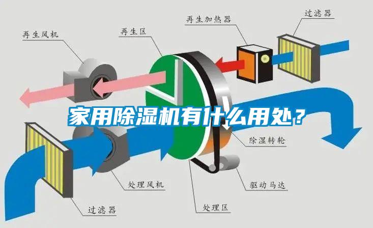 家用除濕機有什么用處?