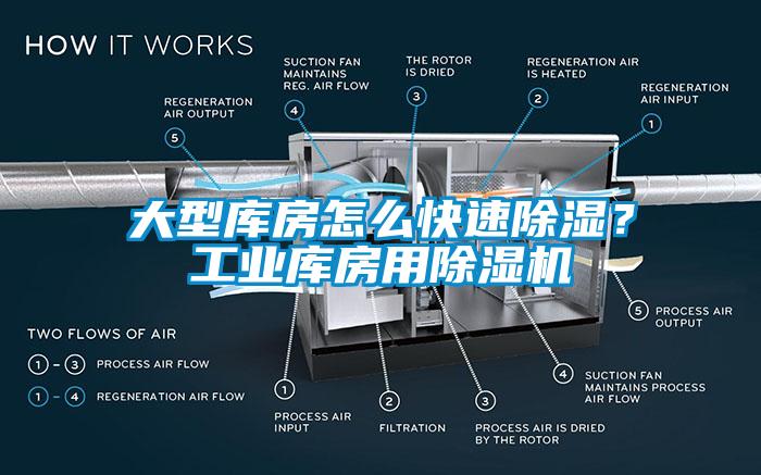 大型庫房怎么快速除濕？工業(yè)庫房用除濕機(jī)