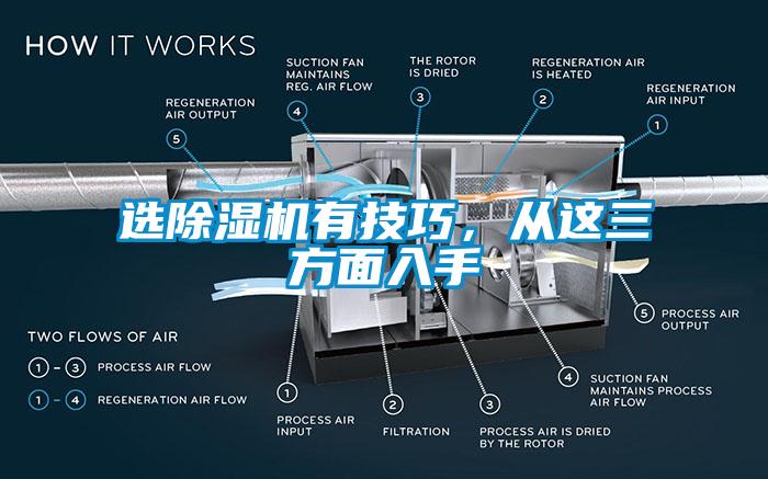 選除濕機有技巧，從這三方面入手
