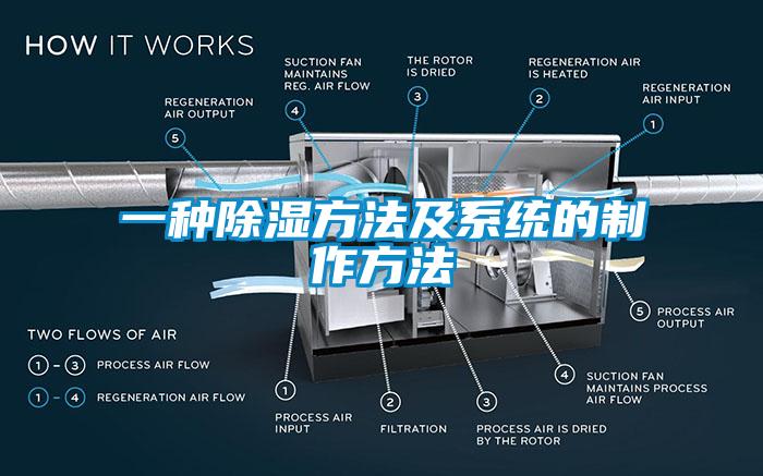 一種除濕方法及系統的制作方法