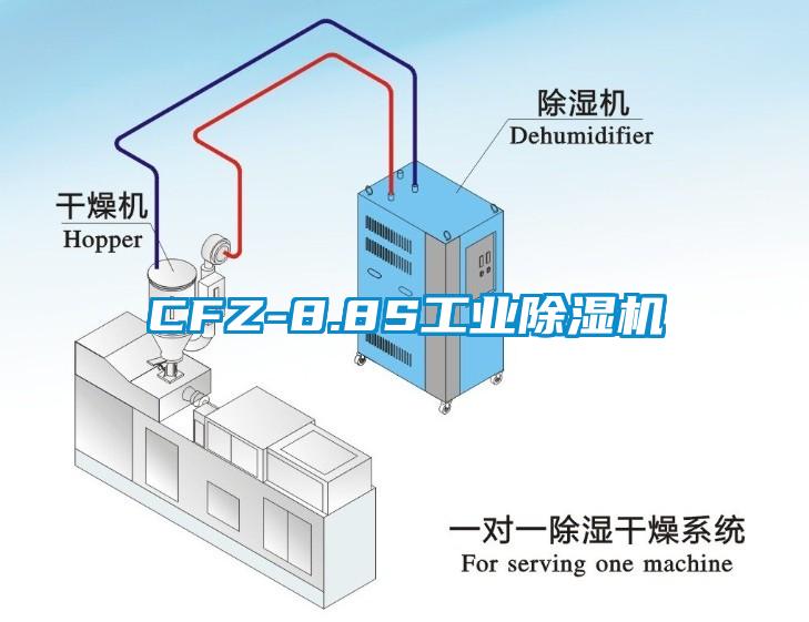 CFZ-8.8S工業除濕機