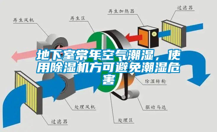 地下室常年空氣潮濕，使用除濕機方可避免潮濕危害