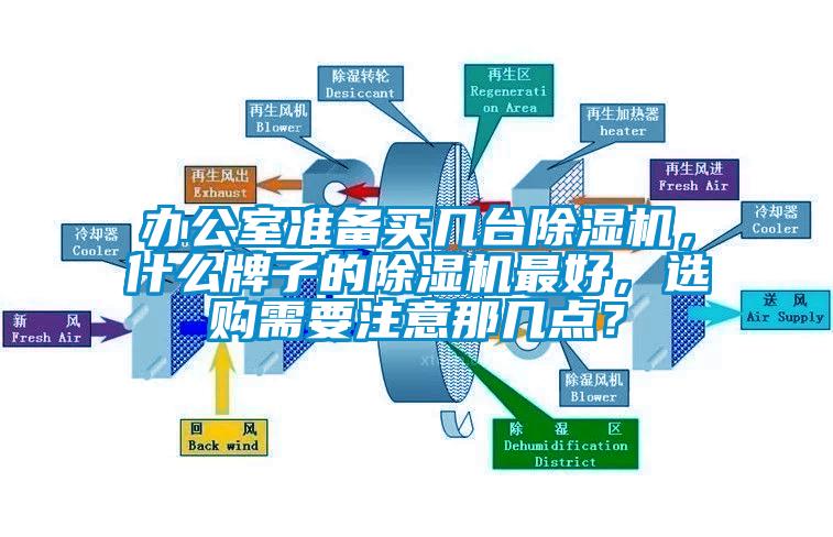 辦公室準備買幾臺除濕機,什么牌子的除濕機最好,選購需要注意那幾點?