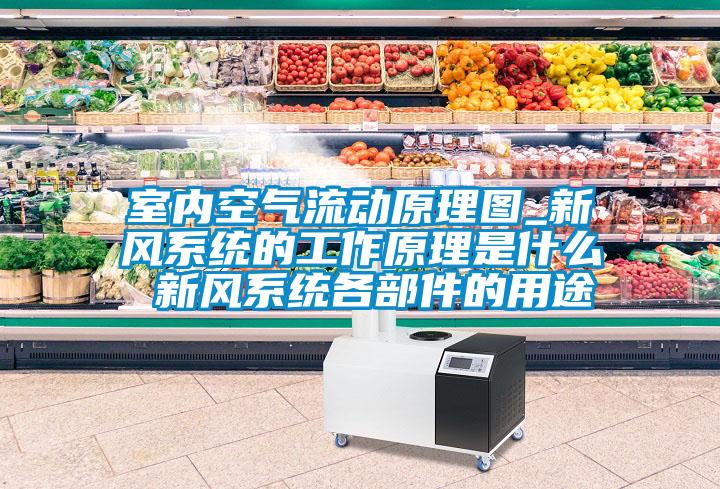 室內空氣流動原理圖_新風系統(tǒng)的工作原理是什么 新風系統(tǒng)各部件的用途