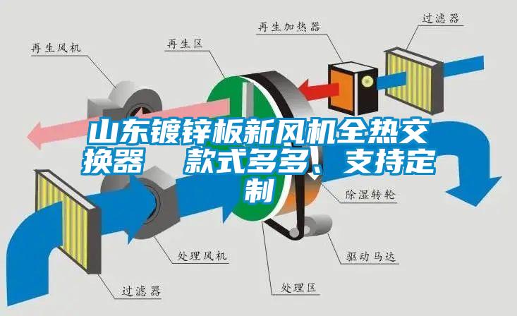 山東鍍鋅板新風機全熱交換器  款式多多、支持定制