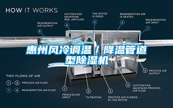 惠州風冷調溫／降溫管道型除濕機