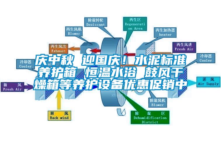 慶中秋 迎國慶！水泥標(biāo)準(zhǔn)養(yǎng)護箱 恒溫水浴 鼓風(fēng)干燥箱等養(yǎng)護設(shè)備優(yōu)惠促銷中