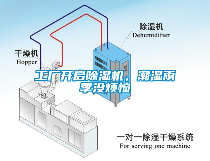 工廠開啟除濕機(jī)，潮濕雨季沒煩惱