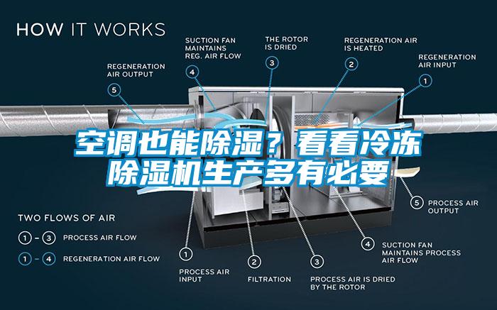 空調(diào)也能除濕？看看冷凍除濕機(jī)生產(chǎn)多有必要