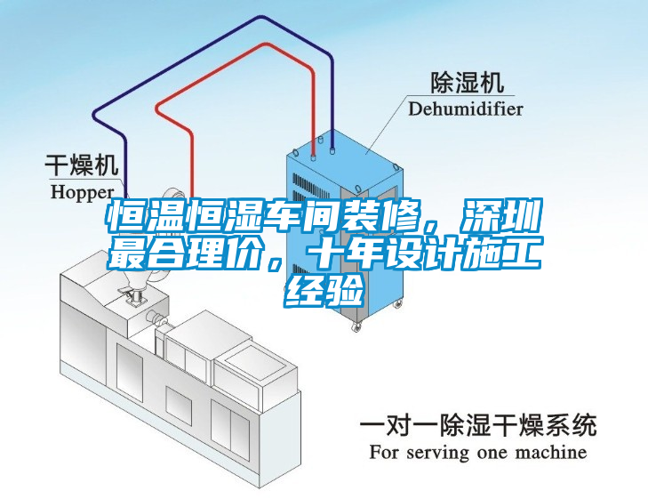 恒溫恒濕車間裝修,深圳最合理價,十年設計施工經驗