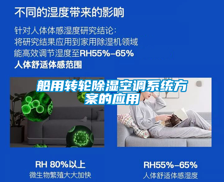 船用轉(zhuǎn)輪除濕空調(diào)系統(tǒng)方案的應(yīng)用