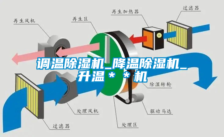 調(diào)溫除濕機(jī)_降溫除濕機(jī)_升溫**機(jī)