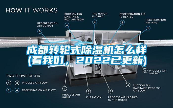 成都轉輪式除濕機怎么樣(看我們,2022已更新)