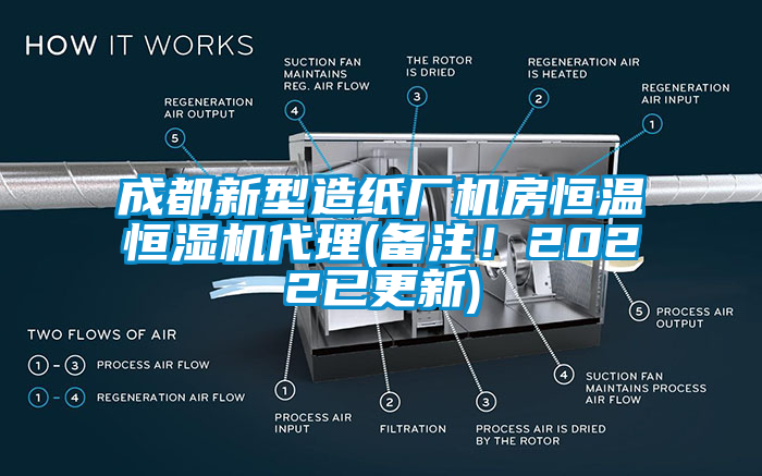 成都新型造紙廠機房恒溫恒濕機代理(備注!2022已更新)