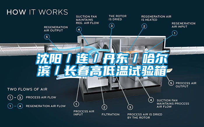 沈陽/連/丹東/哈爾濱/長春高低溫試驗箱