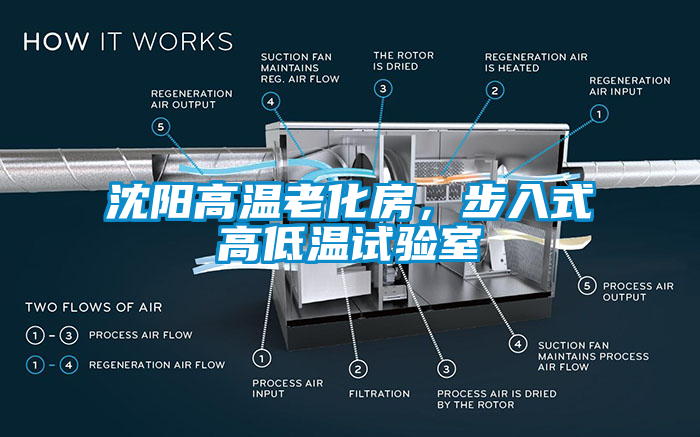 沈陽(yáng)高溫老化房，步入式高低溫試驗(yàn)室