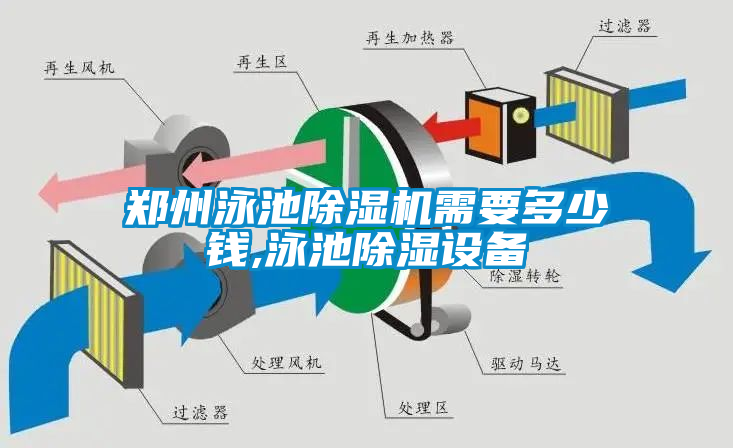 鄭州泳池除濕機(jī)需要多少錢,泳池除濕設(shè)備
