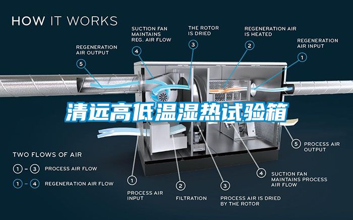 清遠(yuǎn)高低溫濕熱試驗箱
