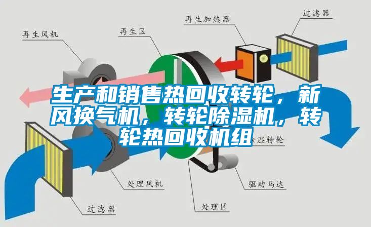 生產和銷售熱回收轉輪，新風換氣機，轉輪除濕機，轉輪熱回收機組