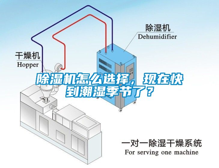 除濕機怎么選擇,現在快到潮濕季節了?