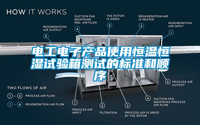 電工電子產(chǎn)品使用恒溫恒濕試驗箱測試的標準和順序
