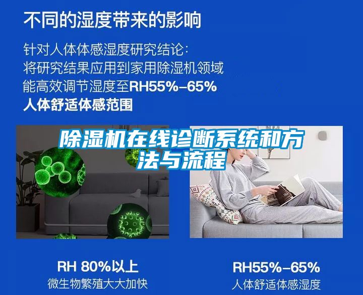 除濕機在線診斷系統和方法與流程