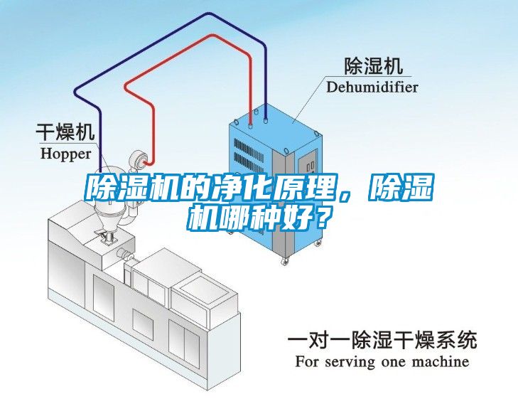 除濕機(jī)的凈化原理,除濕機(jī)哪種好?