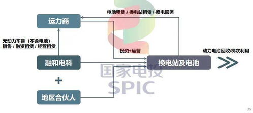 電動汽車攢局者 財務咨詢的關鍵作用